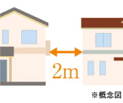 隣棟間隔2m以上